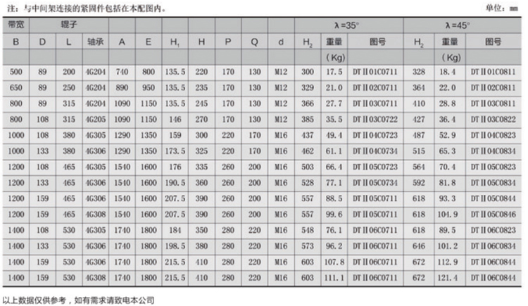 緩沖托輥參數(shù)